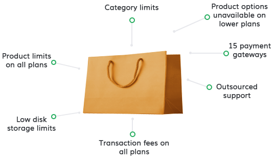Network Solutions