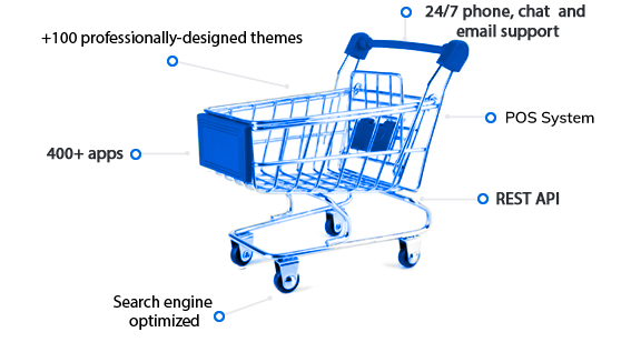 Shift4Shop features