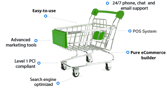 Shift4Shop cart