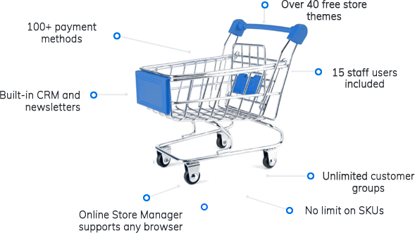 Shift4Shop features